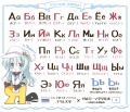 Верныйさんのロシア文字表