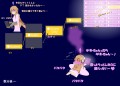 攻略組みアスナの日常3
				/鳳凰院HENTAI凶真