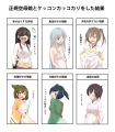 正規空母娘とケッコンカッコカリをした結果